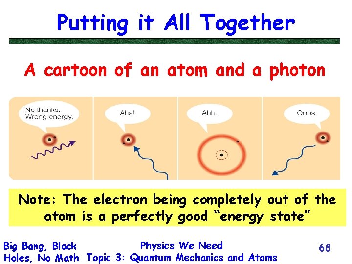 Putting it All Together A cartoon of an atom and a photon Note: The