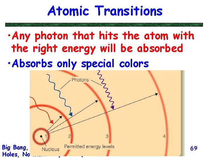 Atomic Transitions • Any photon that hits the atom with the right energy will