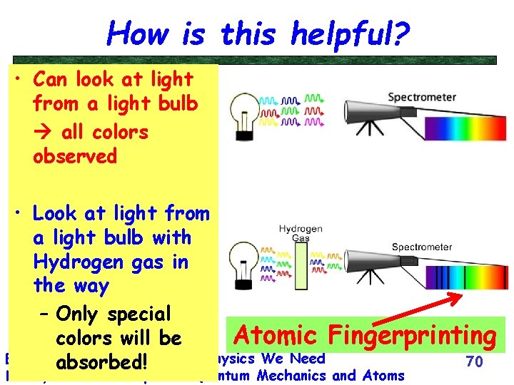 How is this helpful? • Can look at light from a light bulb all