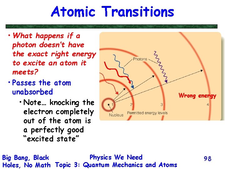 Atomic Transitions • What happens if a photon doesn’t have the exact right energy