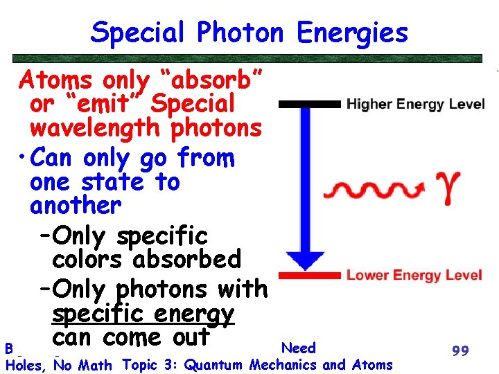 Special Photon Energies Atoms only “absorb” or “emit” Special wavelength photons • Can only