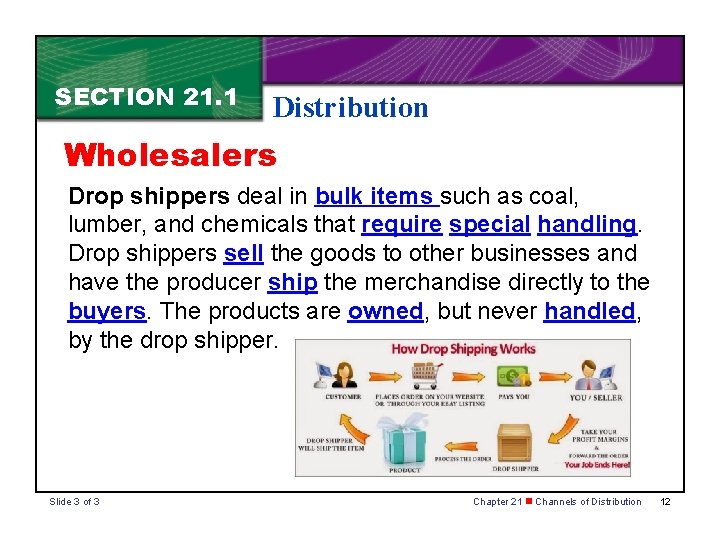 SECTION 21. 1 Distribution Wholesalers Drop shippers deal in bulk items such as coal,