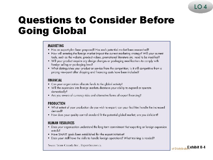 LO 4 Questions to Consider Before Going Global Exhibit Chapter 21 n Channels of