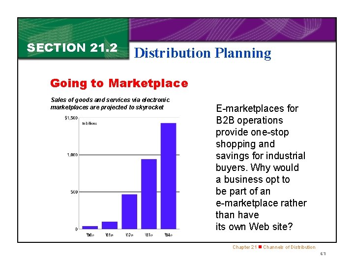SECTION 21. 2 Distribution Planning Going to Marketplace Sales of goods and services via