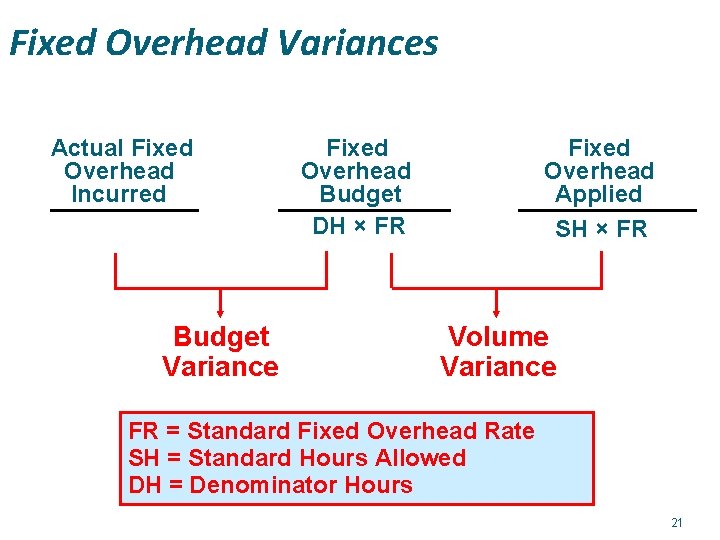 Fixed Overhead Variances Actual Fixed Overhead Incurred Budget Variance Fixed Overhead Budget DH ×