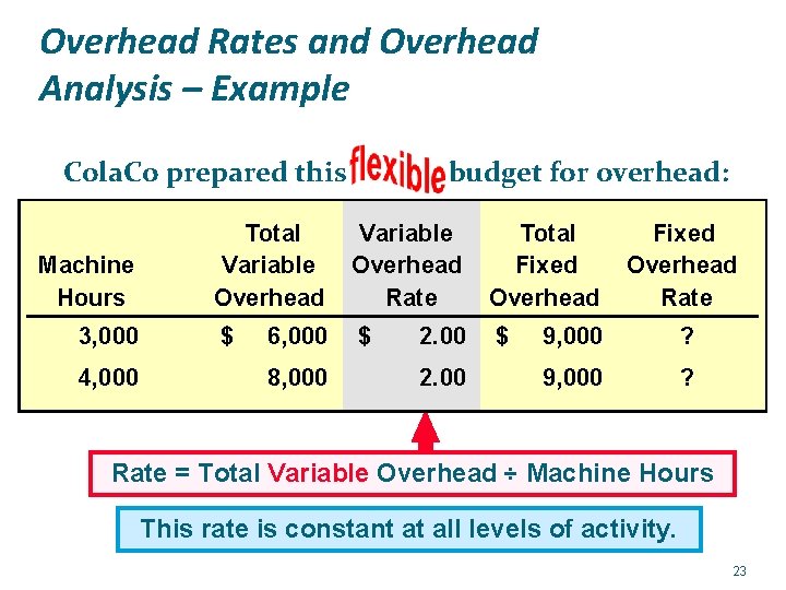 Overhead Rates and Overhead Analysis – Example Cola. Co prepared this Machine Hours 3,