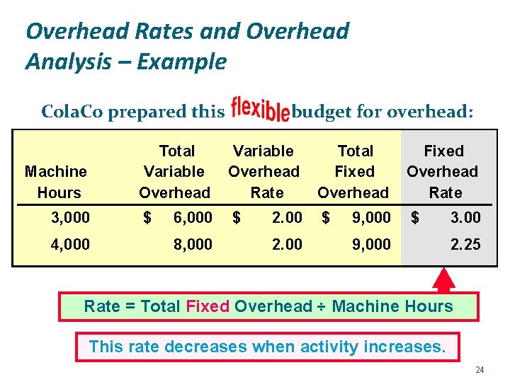 Overhead Rates and Overhead Analysis – Example Cola. Co prepared this Machine Hours 3,