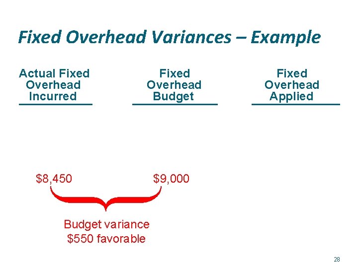 Fixed Overhead Variances – Example Actual Fixed Overhead Incurred Fixed Overhead Budget $8, 450
