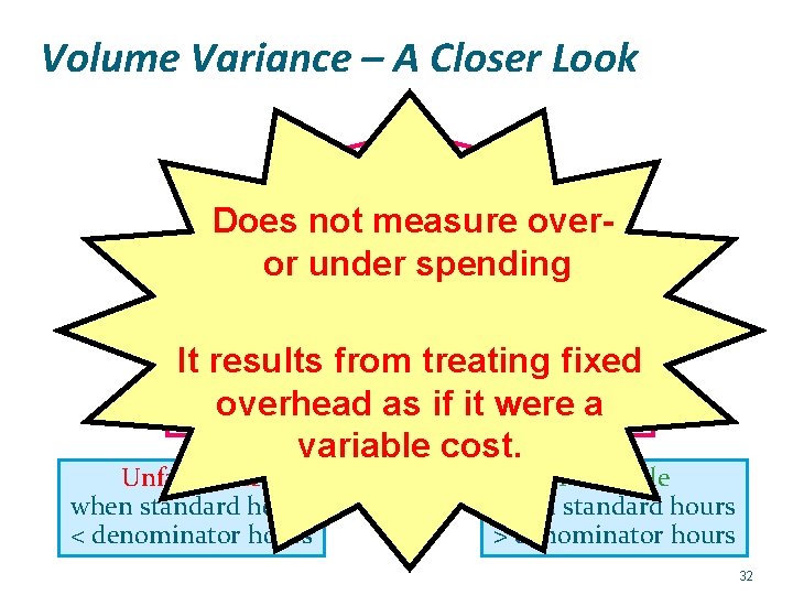Volume Variance – A Closer Look Volume Variance Does not measure overor under spending