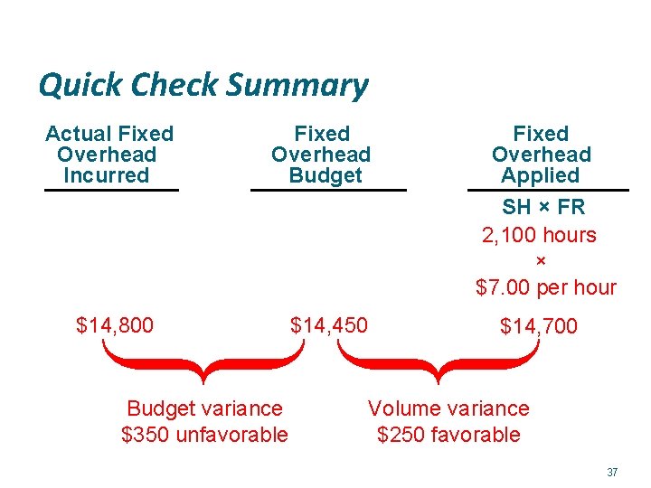 Quick Check Summary Actual Fixed Overhead Incurred Fixed Overhead Budget $14, 800 Budget variance