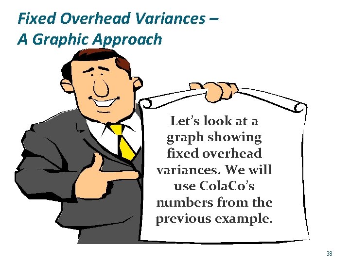 Fixed Overhead Variances – A Graphic Approach Let’s look at a graph showing fixed