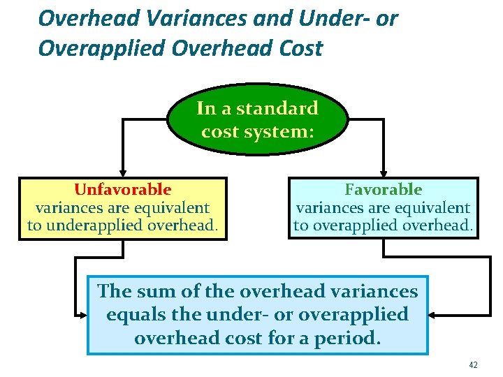 Overhead Variances and Under- or Overapplied Overhead Cost In a standard cost system: Unfavorable