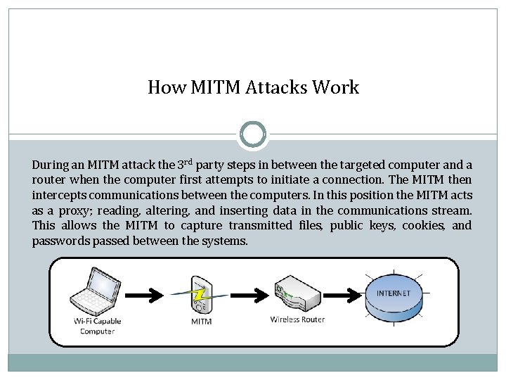 How MITM Attacks Work During an MITM attack the 3 rd party steps in