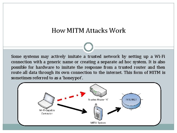 How MITM Attacks Work Some systems may actively imitate a trusted network by setting