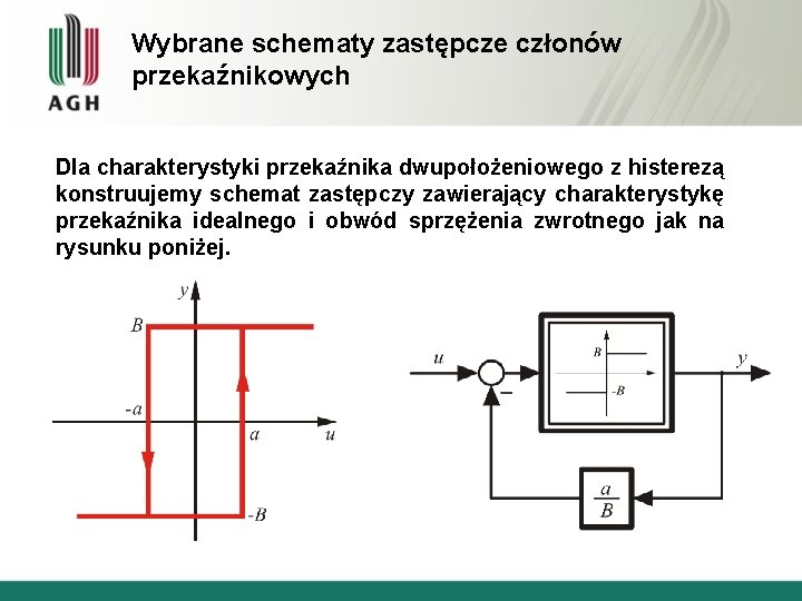 Wybrane schematy zastępcze członów przekaźnikowych Dla charakterystyki przekaźnika dwupołożeniowego z histerezą konstruujemy schemat zastępczy