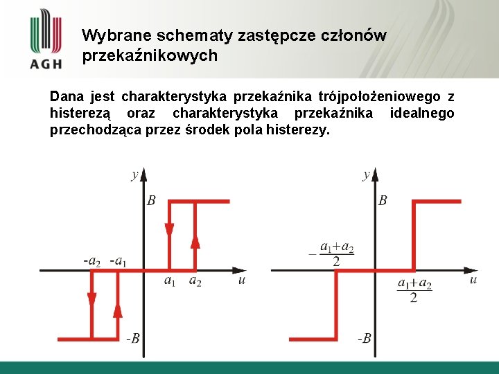 Wybrane schematy zastępcze członów przekaźnikowych Dana jest charakterystyka przekaźnika trójpołożeniowego z histerezą oraz charakterystyka