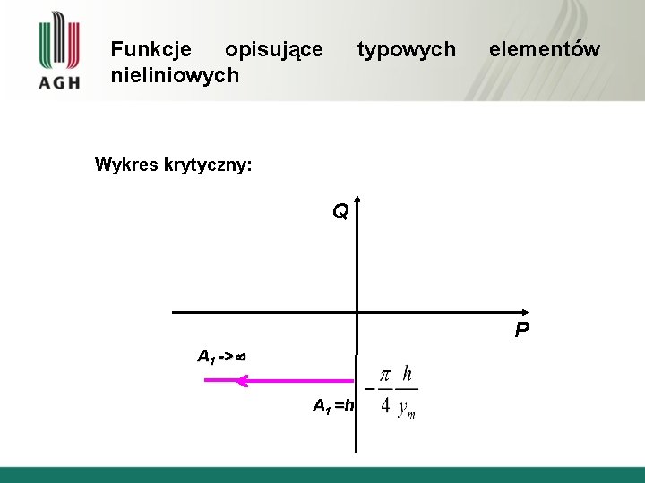 Funkcje opisujące nieliniowych typowych elementów Wykres krytyczny: Q P A 1 -> A 1