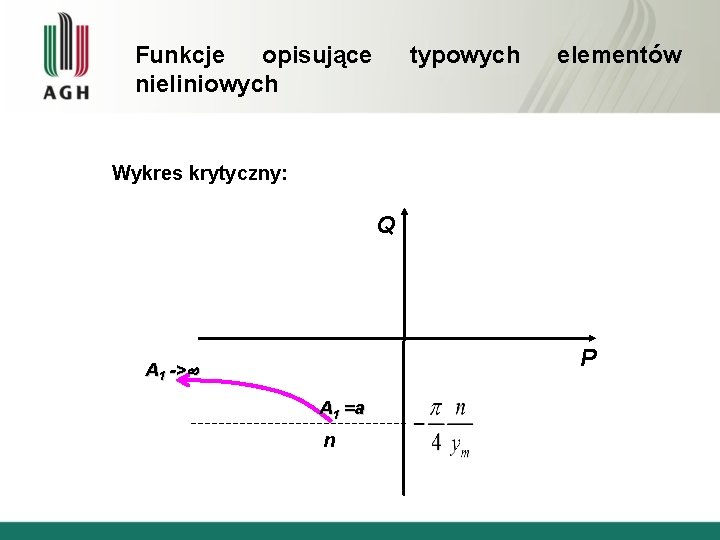 Funkcje opisujące nieliniowych typowych elementów Wykres krytyczny: Q P A 1 -> A 1