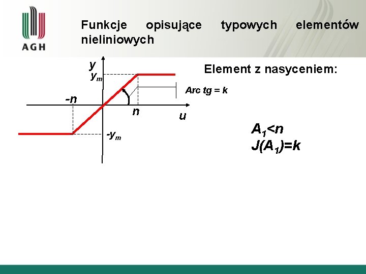Funkcje opisujące nieliniowych y typowych elementów Element z nasyceniem: ym Arc tg = k