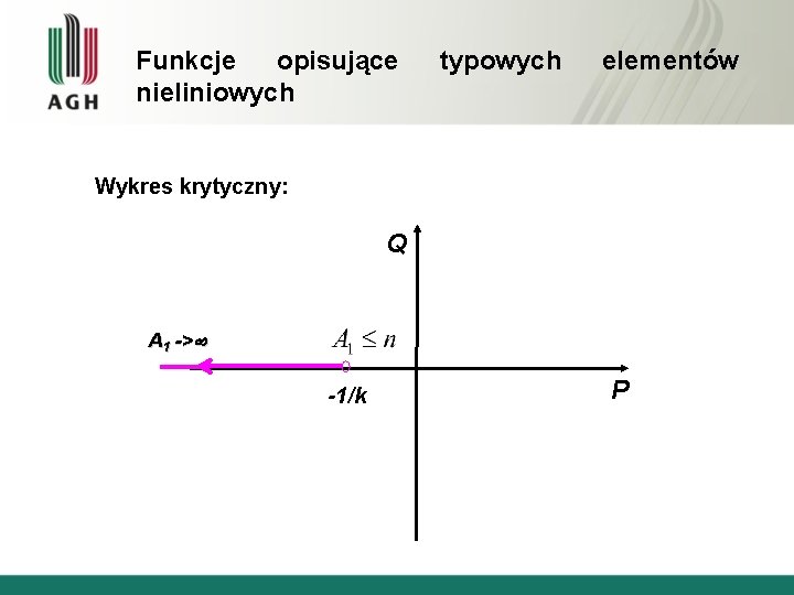Funkcje opisujące nieliniowych typowych elementów Wykres krytyczny: Q A 1 -> -1/k P 