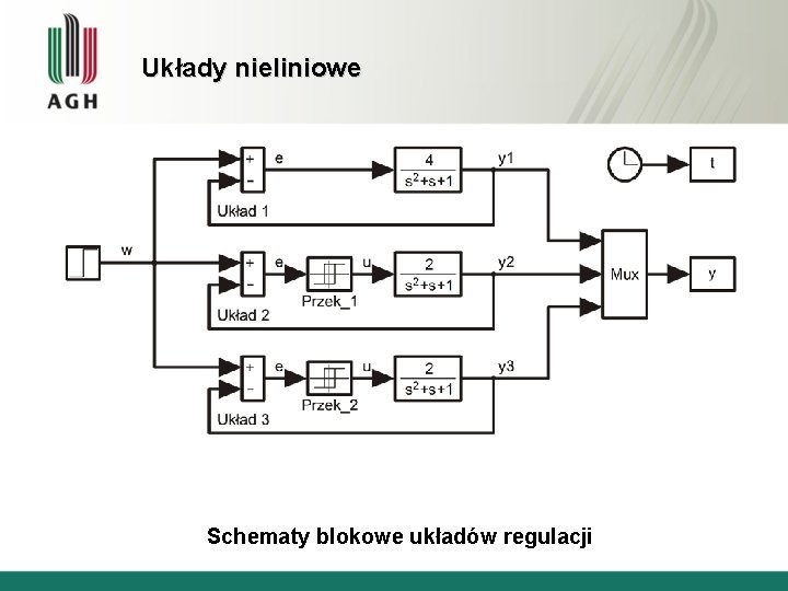 Układy nieliniowe Schematy blokowe układów regulacji 