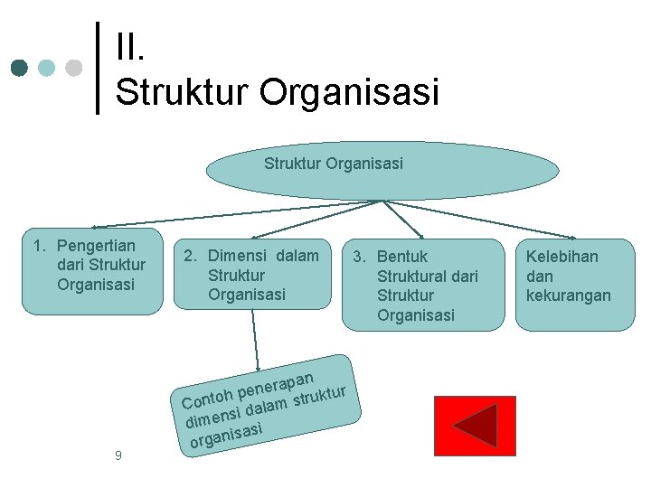 II. Struktur Organisasi 1. Pengertian dari Struktur Organisasi 9 2. Dimensi dalam Struktur Organisasi