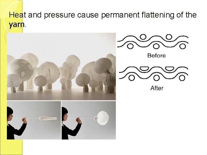 Heat and pressure cause permanent flattening of the yarn. 