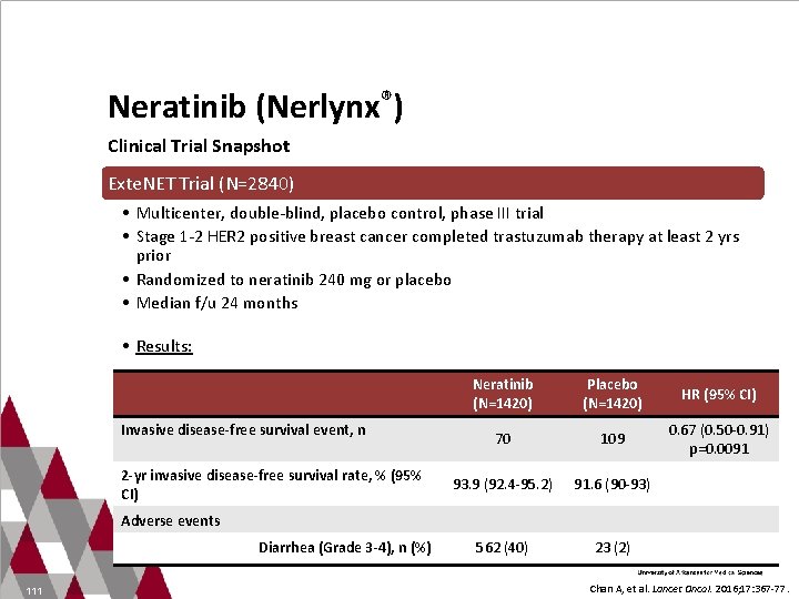 Neratinib (Nerlynx®) Clinical Trial Snapshot Exte. NET Trial (N=2840) • Multicenter, double-blind, placebo control,