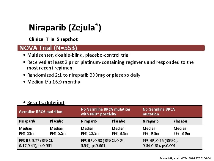Niraparib (Zejula®) Clinical Trial Snapshot NOVA Trial (N=553) • Multicenter, double-blind, placebo-control trial •