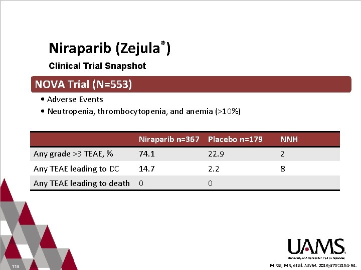 Niraparib (Zejula®) Clinical Trial Snapshot NOVA Trial (N=553) • Adverse Events • Neutropenia, thrombocytopenia,