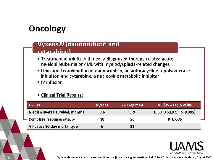 Oncology Vyxeos® (daunorubicin and cytarabine) • Treatment of adults with newly-diagnosed therapy-related acute myeloid