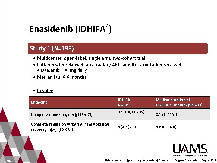 Enasidenib (IDHIFA®) Study 1 (N=199) • Multicenter, open-label, single arm, two-cohort trial • Patients