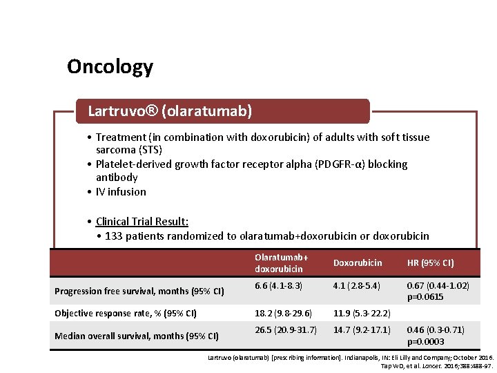 Oncology Lartruvo® (olaratumab) • Treatment (in combination with doxorubicin) of adults with soft tissue