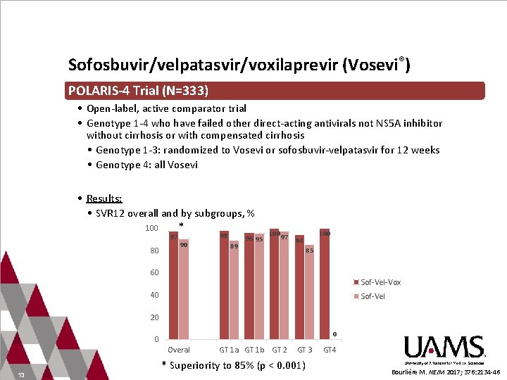 Sofosbuvir/velpatasvir/voxilaprevir (Vosevi®) POLARIS-4 Trial (N=333) • Open-label, active comparator trial • Genotype 1 -4