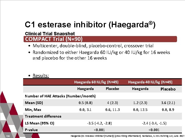 C 1 esterase inhibitor (Haegarda®) Clinical Trial Snapshot COMPACT Trial (N=90) • Multicenter, double-blind,