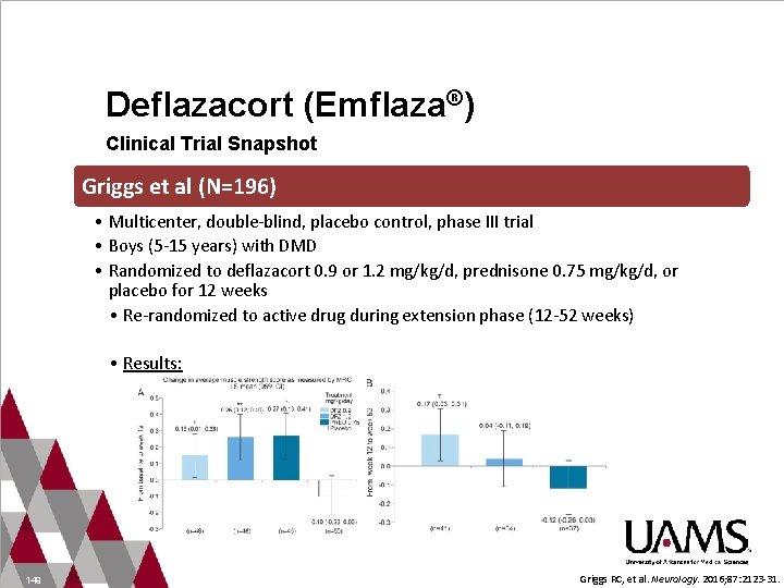 Deflazacort (Emflaza®) Clinical Trial Snapshot Griggs et al (N=196) • Multicenter, double-blind, placebo control,