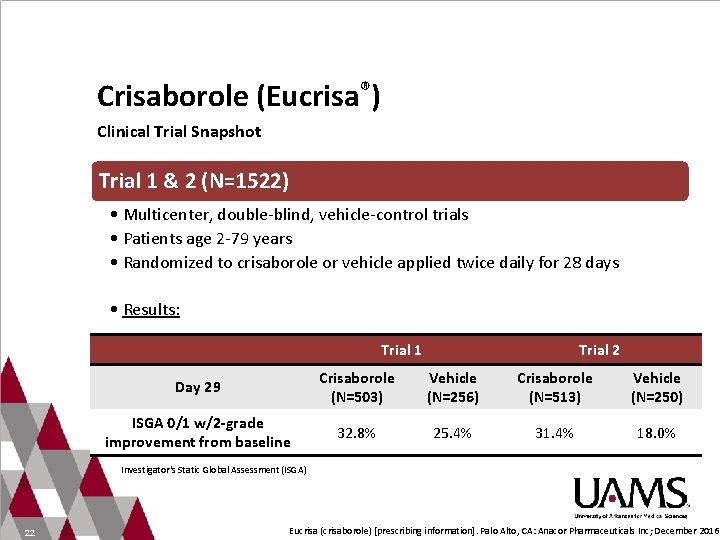 Crisaborole (Eucrisa®) Clinical Trial Snapshot Trial 1 & 2 (N=1522) • Multicenter, double-blind, vehicle-control