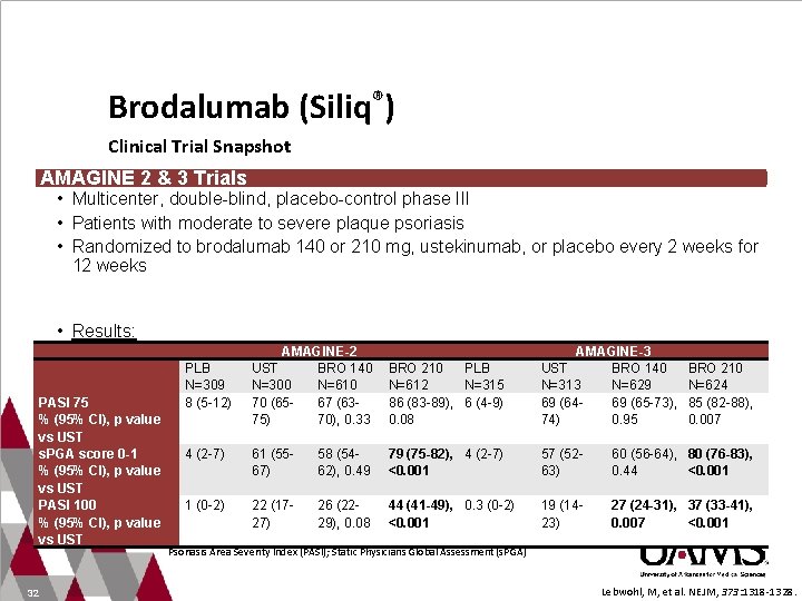 Brodalumab (Siliq®) Clinical Trial Snapshot AMAGINE 2 & 3 Trials • Multicenter, double-blind, placebo-control