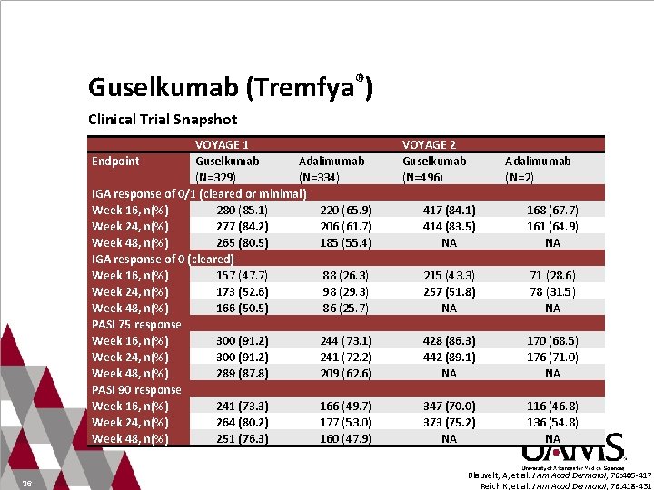 Guselkumab (Tremfya®) Clinical Trial Snapshot Endpoint VOYAGE 1 Guselkumab Adalimumab (N=329) (N=334) IGA response