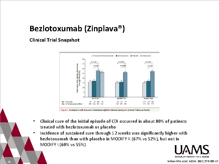 Bezlotoxumab (Zinplava®) Clinical Trial Snapshot • • 42 Clinical cure of the initial episode