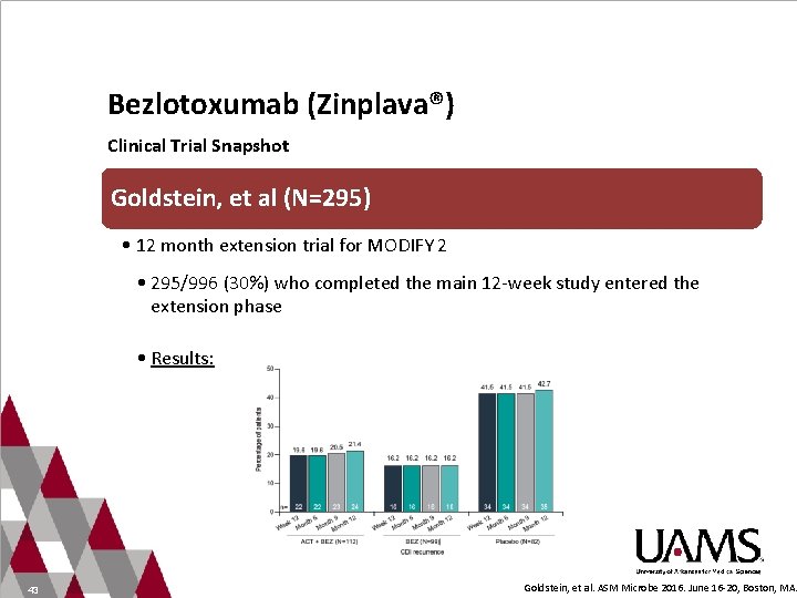 Bezlotoxumab (Zinplava®) Clinical Trial Snapshot Goldstein, et al (N=295) • 12 month extension trial