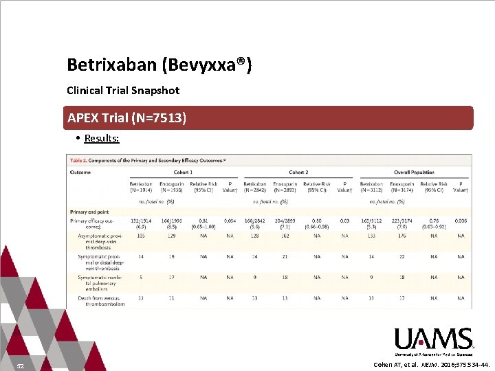 Betrixaban (Bevyxxa®) Clinical Trial Snapshot APEX Trial (N=7513) • Results: 52 Cohen AT, et