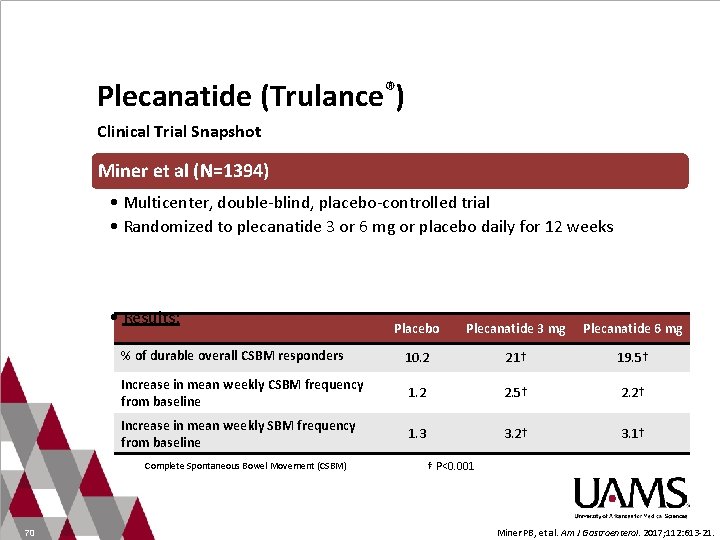 Plecanatide (Trulance®) Clinical Trial Snapshot Miner et al (N=1394) • Multicenter, double-blind, placebo-controlled trial