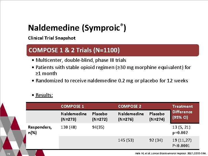 Naldemedine (Symproic®) Clinical Trial Snapshot COMPOSE 1 & 2 Trials (N=1100) • Multicenter, double-blind,