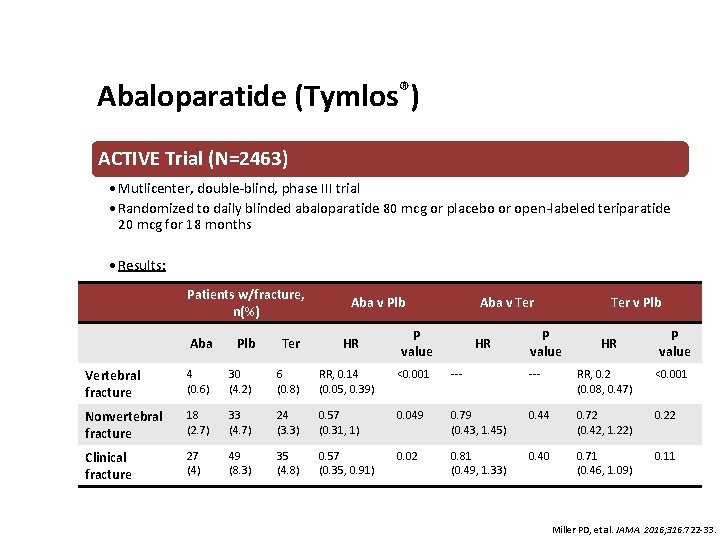 Abaloparatide (Tymlos®) ACTIVE Trial (N=2463) • Mutlicenter, double-blind, phase III trial • Randomized to