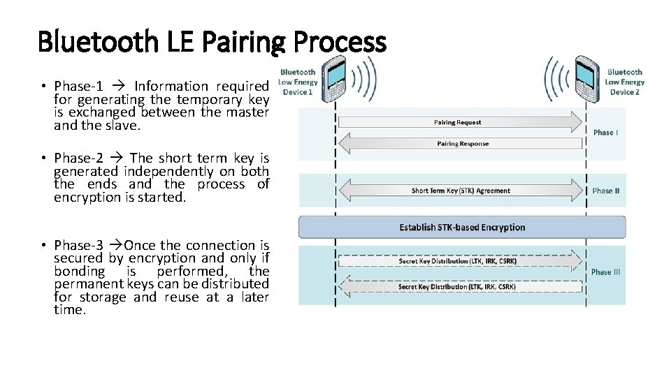 Bluetooth LE Pairing Process • Phase-1 Information required for generating the temporary key is