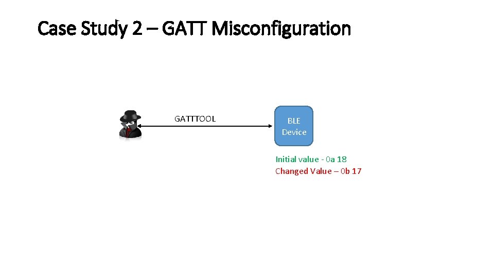 Case Study 2 – GATT Misconfiguration GATTTOOL BLE Device Initial value - 0 a