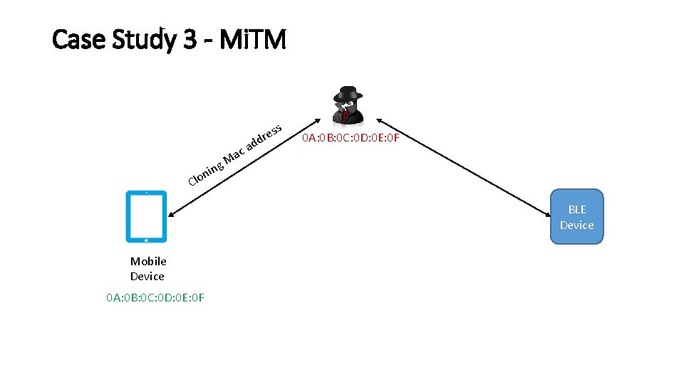 Case Study 3 - Mi. TM s ac M g res d ad 0