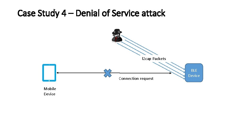 Case Study 4 – Denial of Service attack l 2 cap Packets Connection request