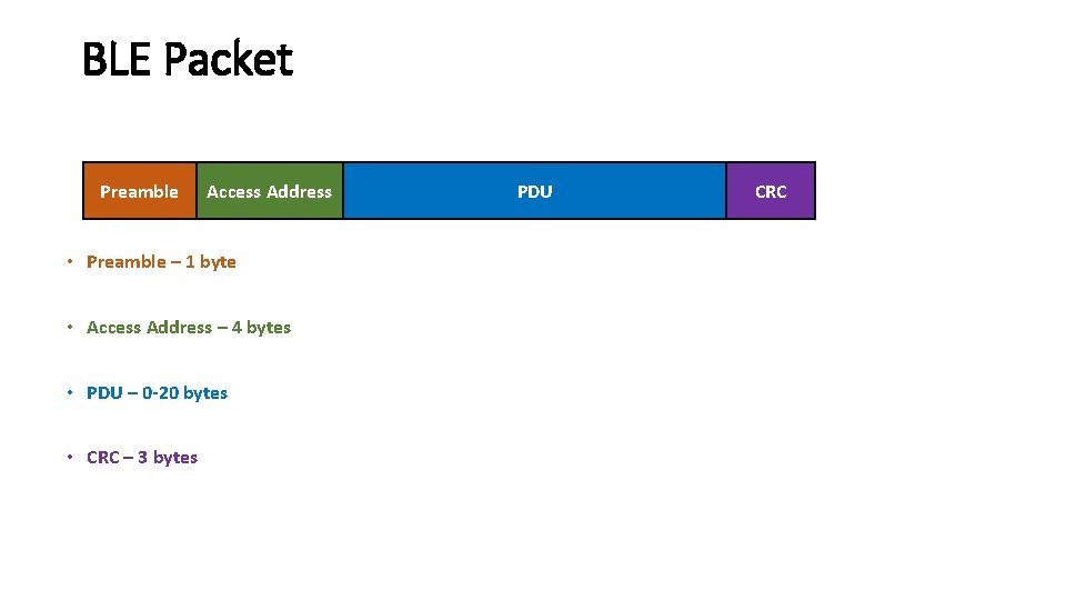 BLE Packet Preamble Access Address • Preamble – 1 byte • Access Address –